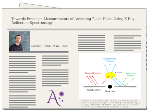 Towards Precision Measurements of Accreting Black Holes Using X-Ray Reflection Spectroscopy, by Cosimo Bambi