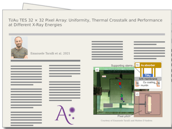 Ti/Au TES 32 × 32 Pixel Array: Uniformity, Thermal Crosstalk and Performance at Different X-Ray Energies, by Emanuele Taralli