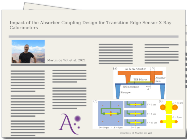 Impact of the Absorber-Coupling Design for Transition-Edge-Sensor X-Ray Calorimeters, by Martin de Wit