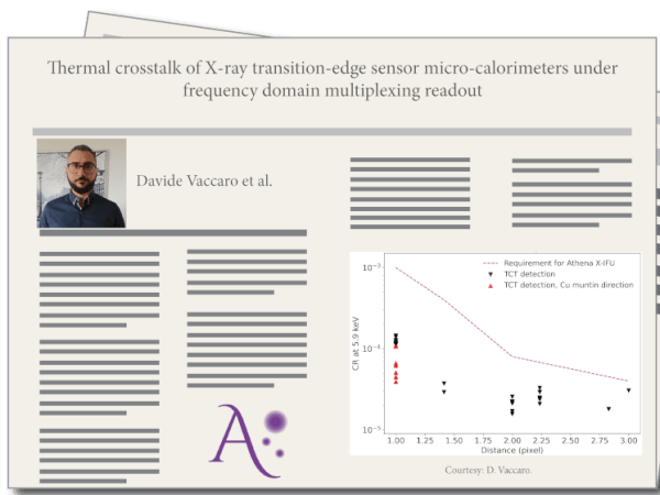 Thermal crosstalk of X-ray transition-edge sensor micro-calorimeters under frequency domain multiplexing readout, by Davide Vaccaro