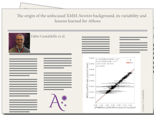 The origin of the unfocused XMM-Newton