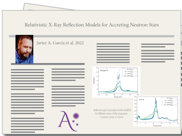 Relativistic X-Ray