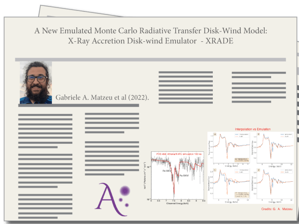 A New Emulated Monte Carlo Radiative Transfer Disk-Wind Model: X-Ray Accretion Disk-wind Emulator -- XRADE