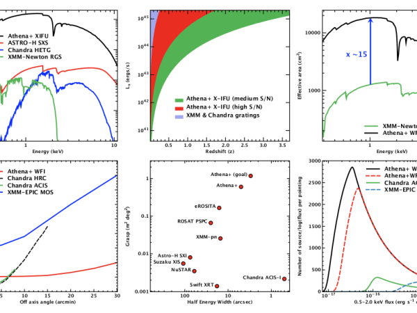  Athena+: The first Deep Universe X-ray Observatory - Fig 4