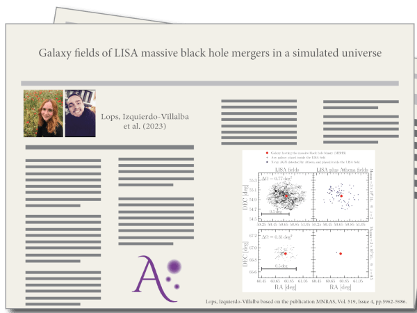 230423LopsG_IzquierdoD_paper