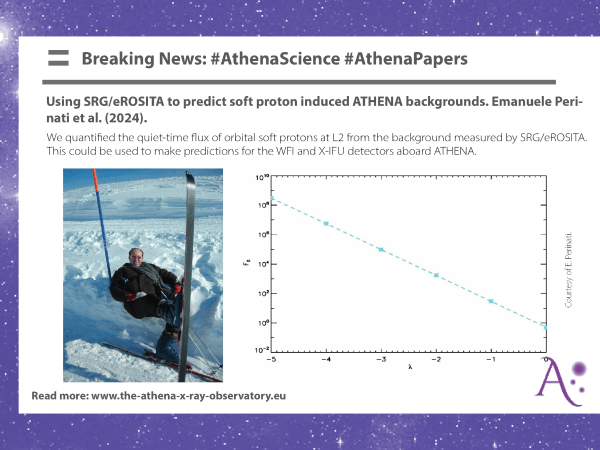 Using SRG/eROSITA to predict soft proton induced ATHENA backgrounds